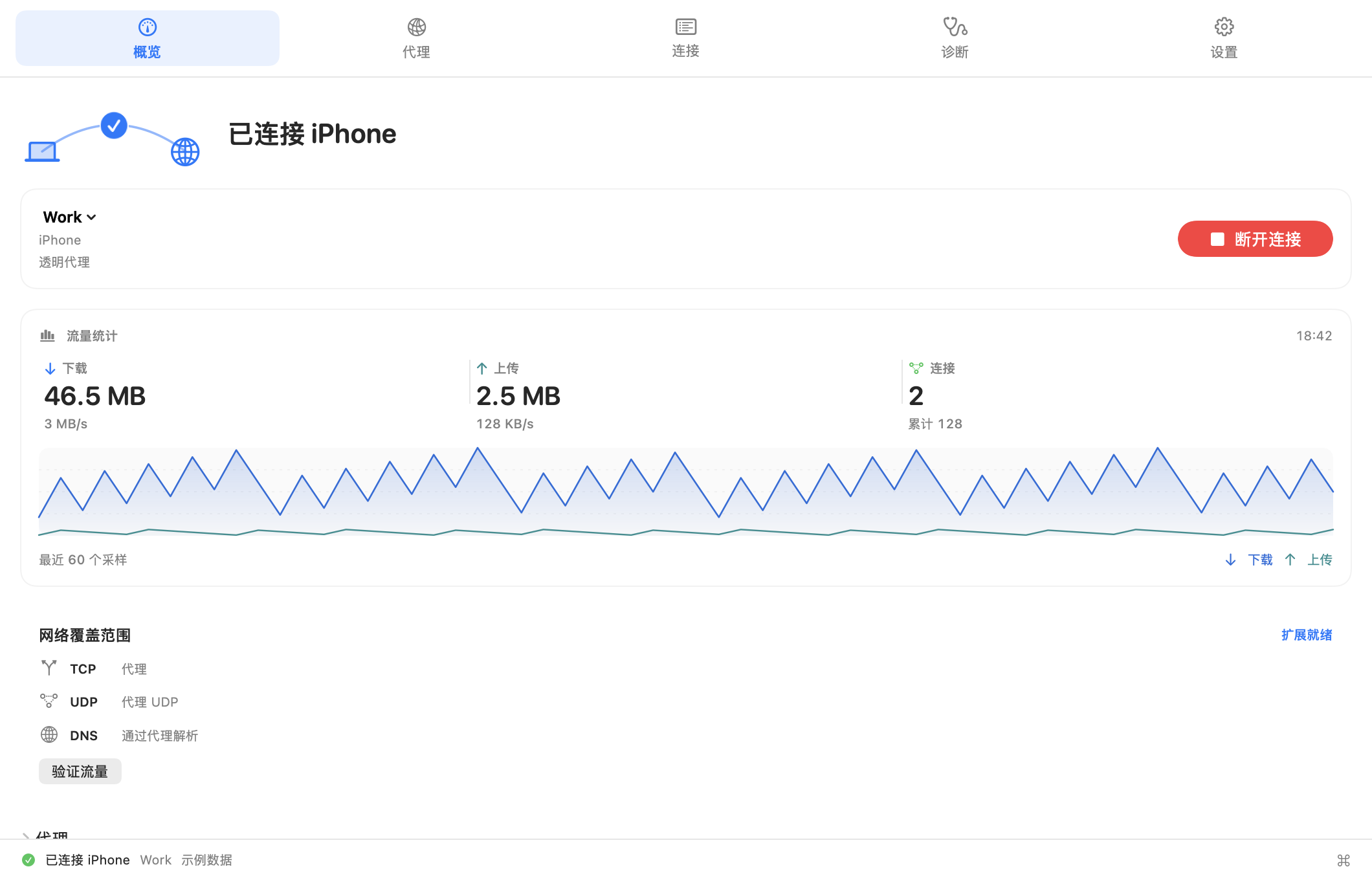 Proxy伴侣原生工作台,以示例数据显示连接状态、流量与代理覆盖范围